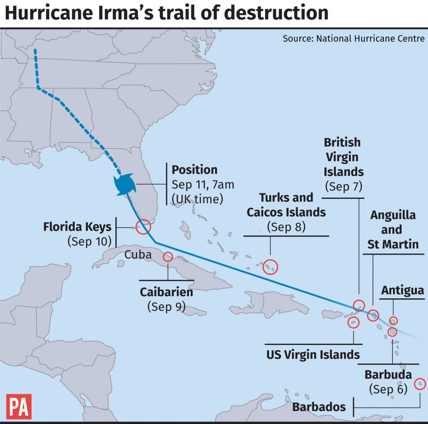 Hurricane Irma's trail of destruction