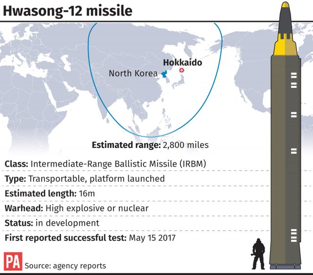 Hwasong 12 missile fact file