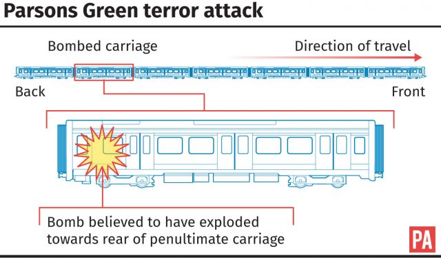 Graphic locates the explosion on the Parsons Green train
