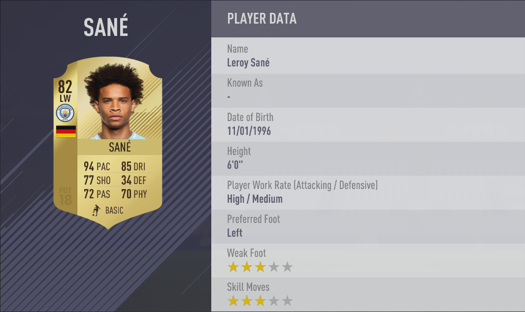 EA Sports have revealed the 20 fastest footballers in Fifa 18