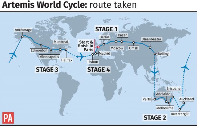 Artemis World Cycle: route taken