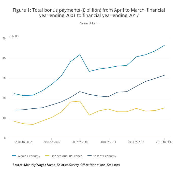 Graphic of bonus payments