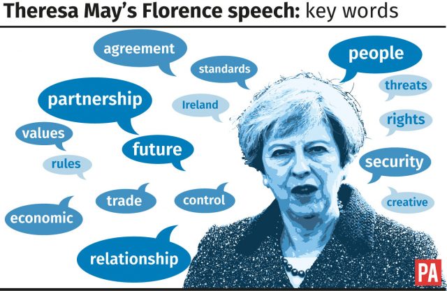 Theresa May's Florence speech: key words. 