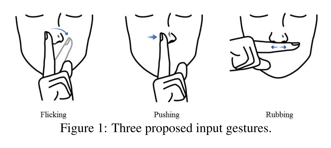 Gestures for operating Itchy Nose