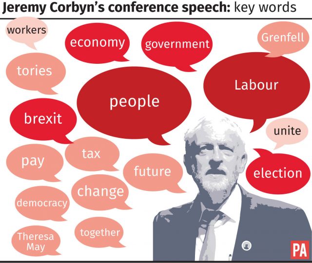 Jeremy Corbyn's conference speech, key words