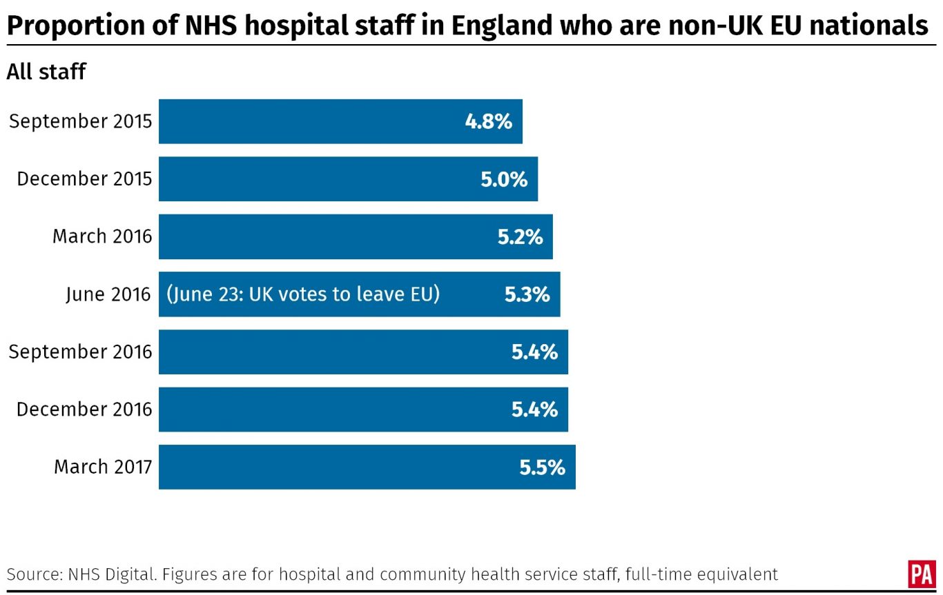 Brexit a major risk to almost every part of NHS, report warns | Express ...