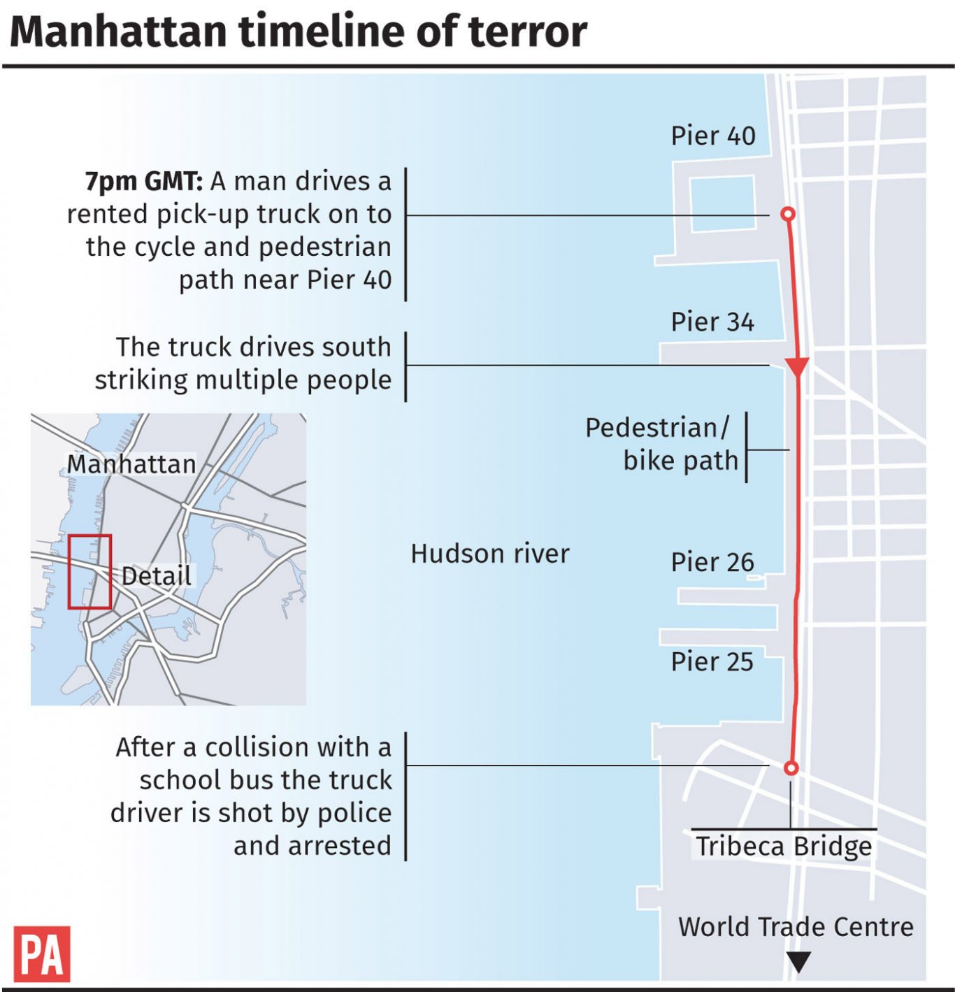 Manhattan terror attack timeline