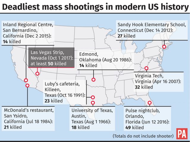 Deadliest mass shootings in modern US history