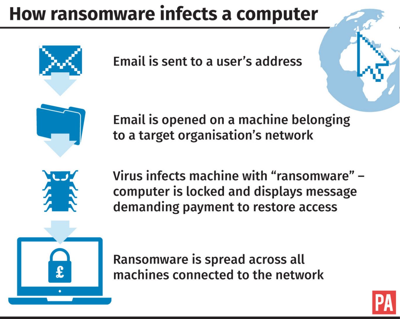 Ransomware graphic