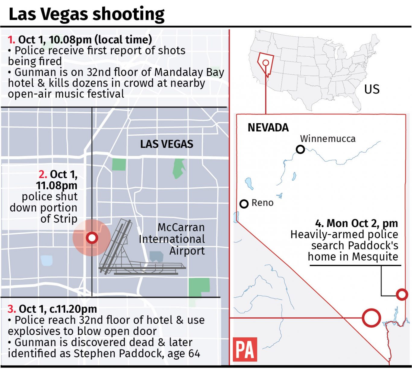 Las Vegas Shooting Summary