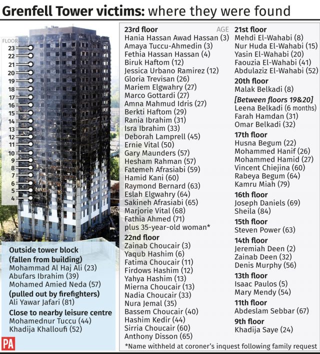 Tributes To Grenfell Tower Victim Identified Almost Four Months After Blaze Express And Star 