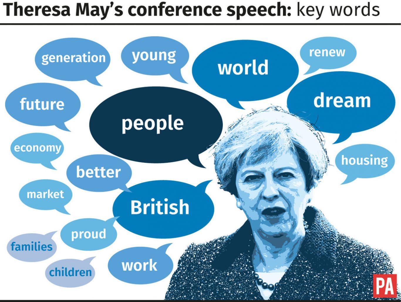 Key words in Theresa May's conference speech