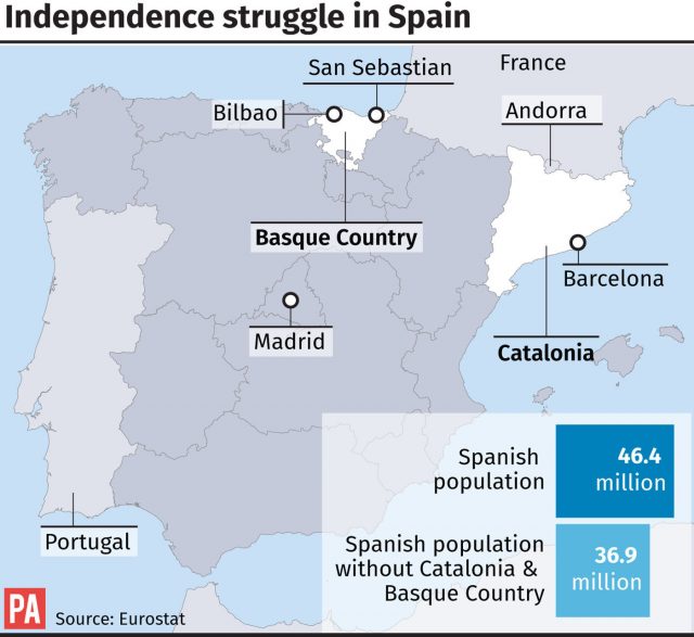 Independence struggle in Spain.
