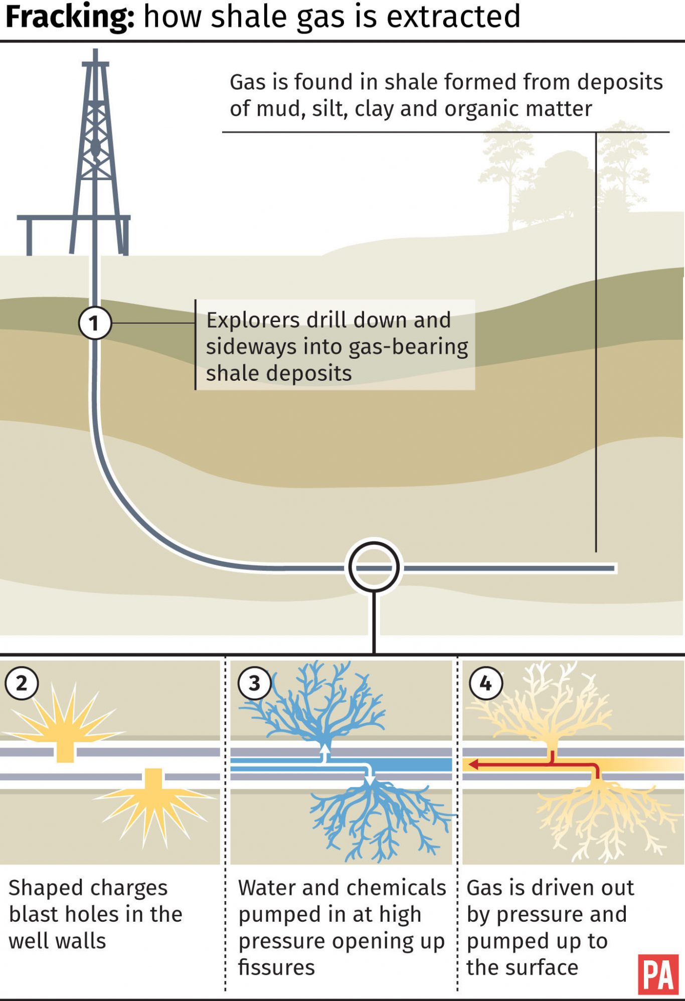 Nicola Sturgeon: Fracking will be banned in Scotland, end ...