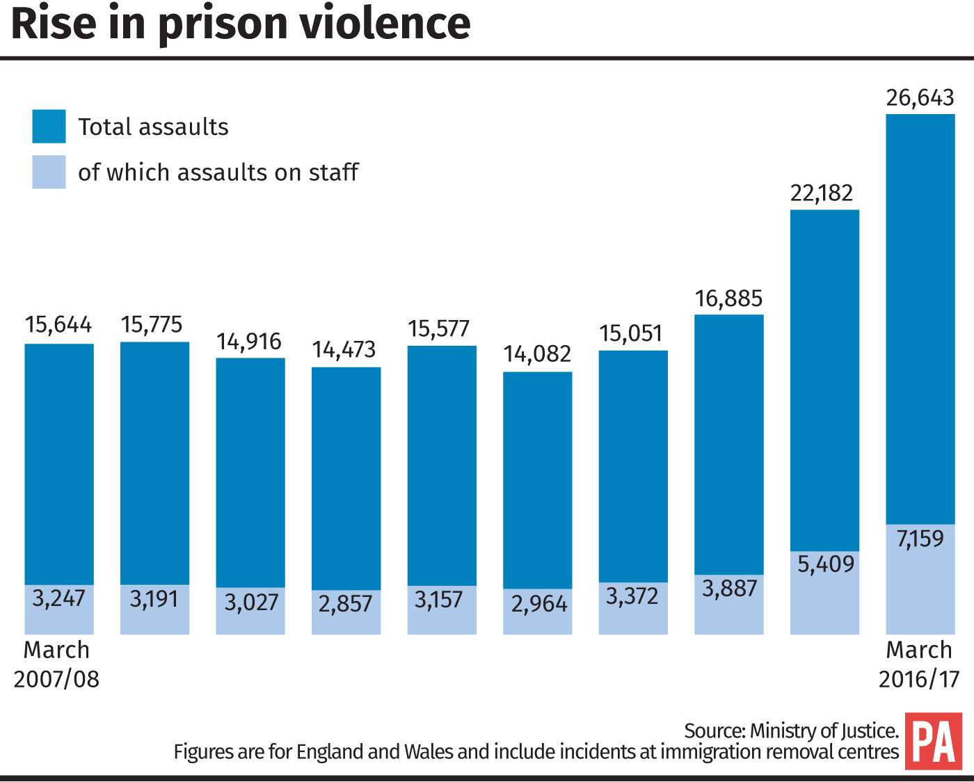 prison-chiefs-urge-staffing-review-after-disturbance-at-high-security