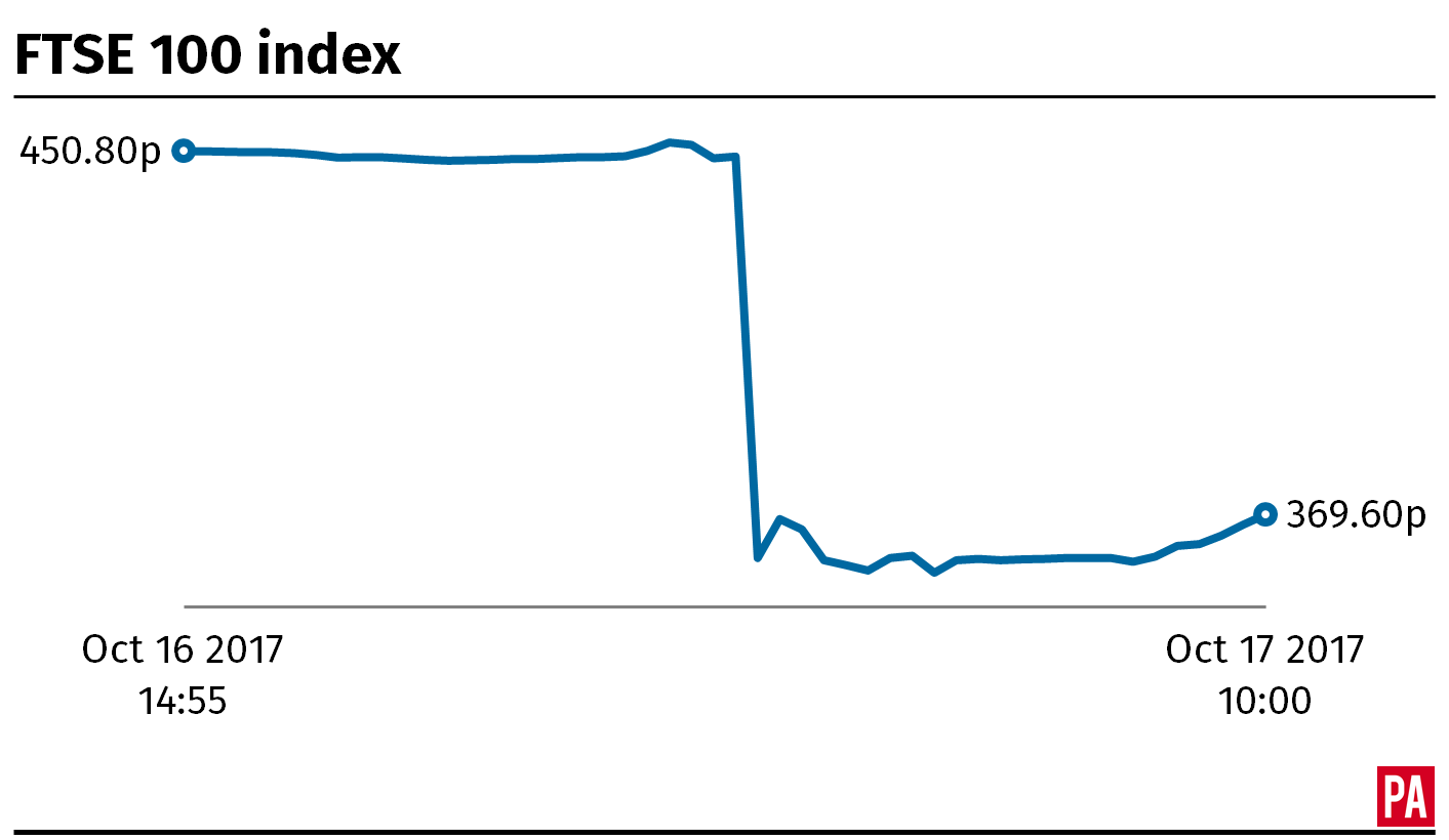 Merlin Shares