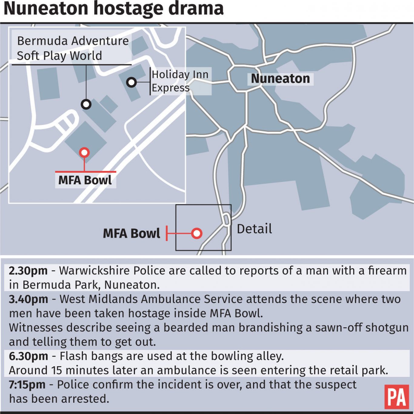 Nuneaton hostage drama
