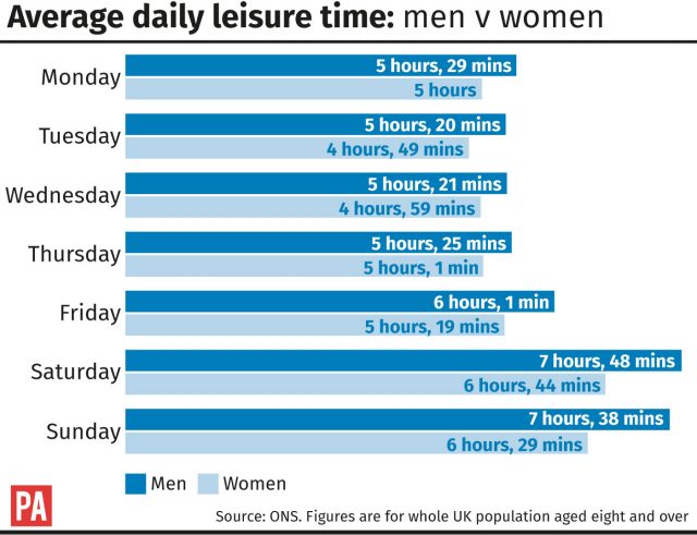 Average leisure time