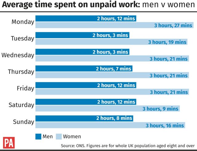 Unpaid work graphic