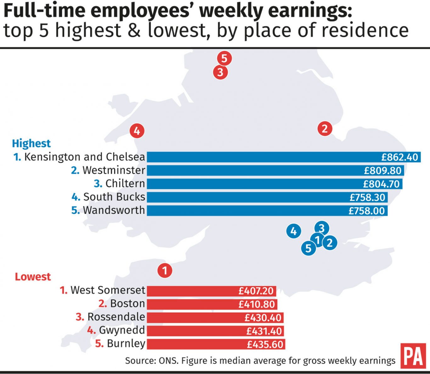 Full-time employees' weekly earnings: top 5 highest & lowest, by place of residence