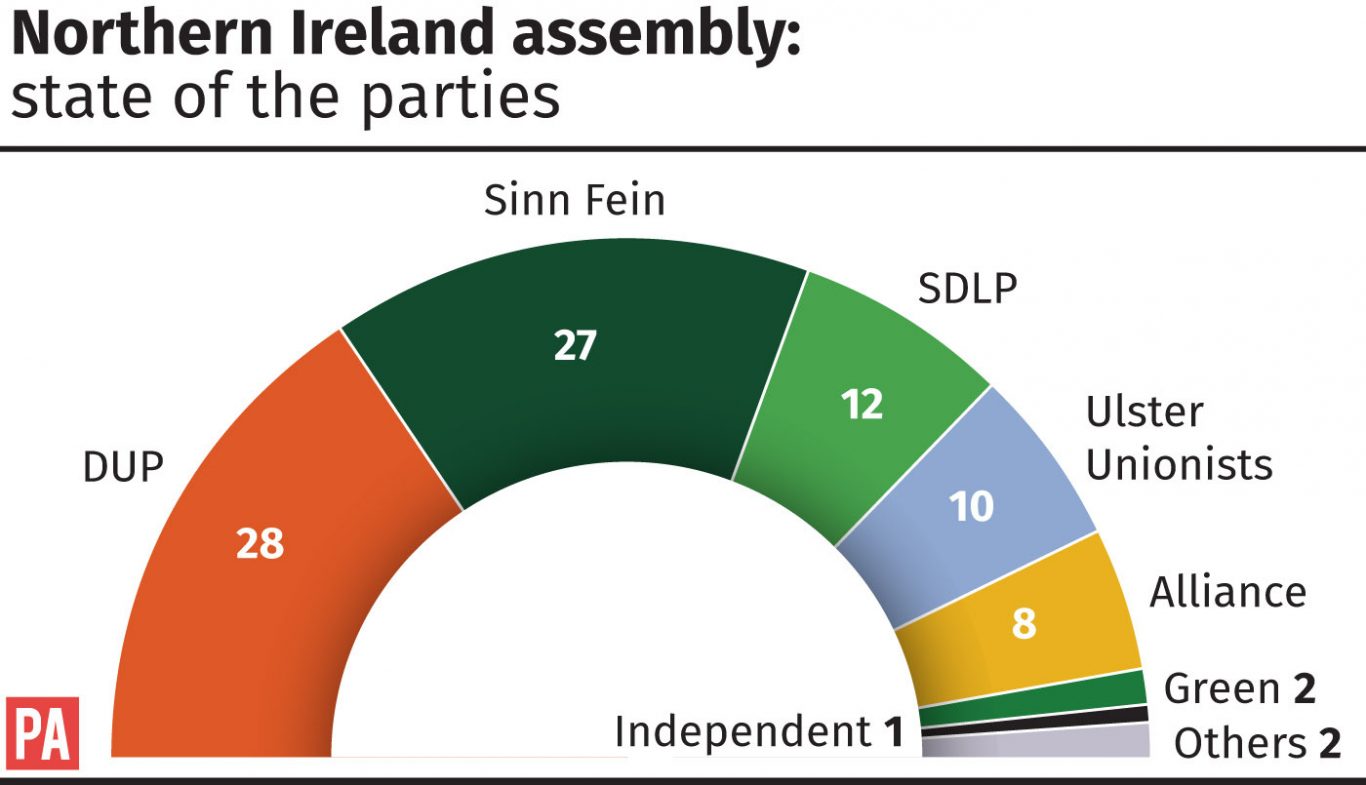 Q&A: What has caused the Stormont powersharing crisis and can it be ...