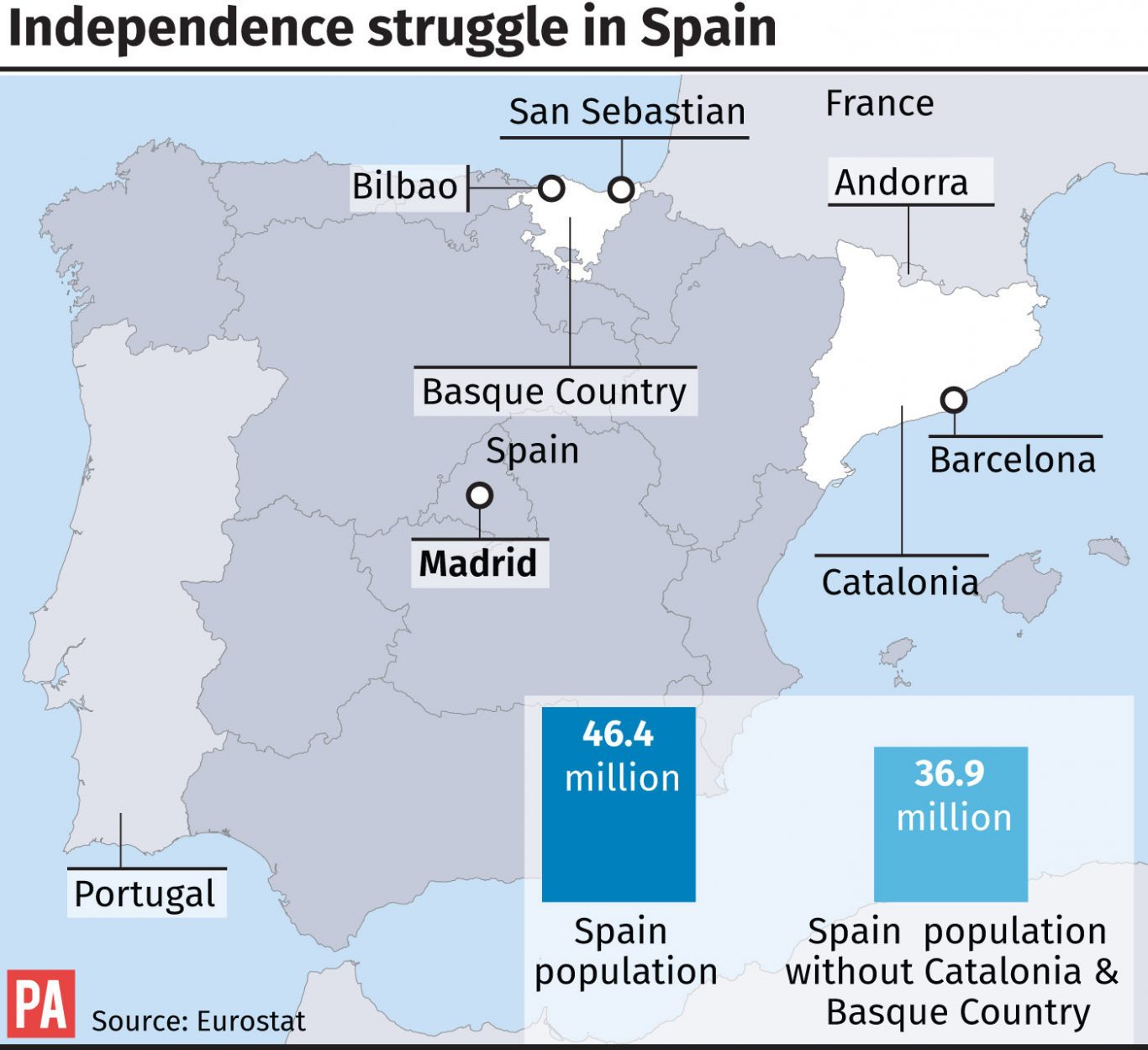 Independence strugle in Spain