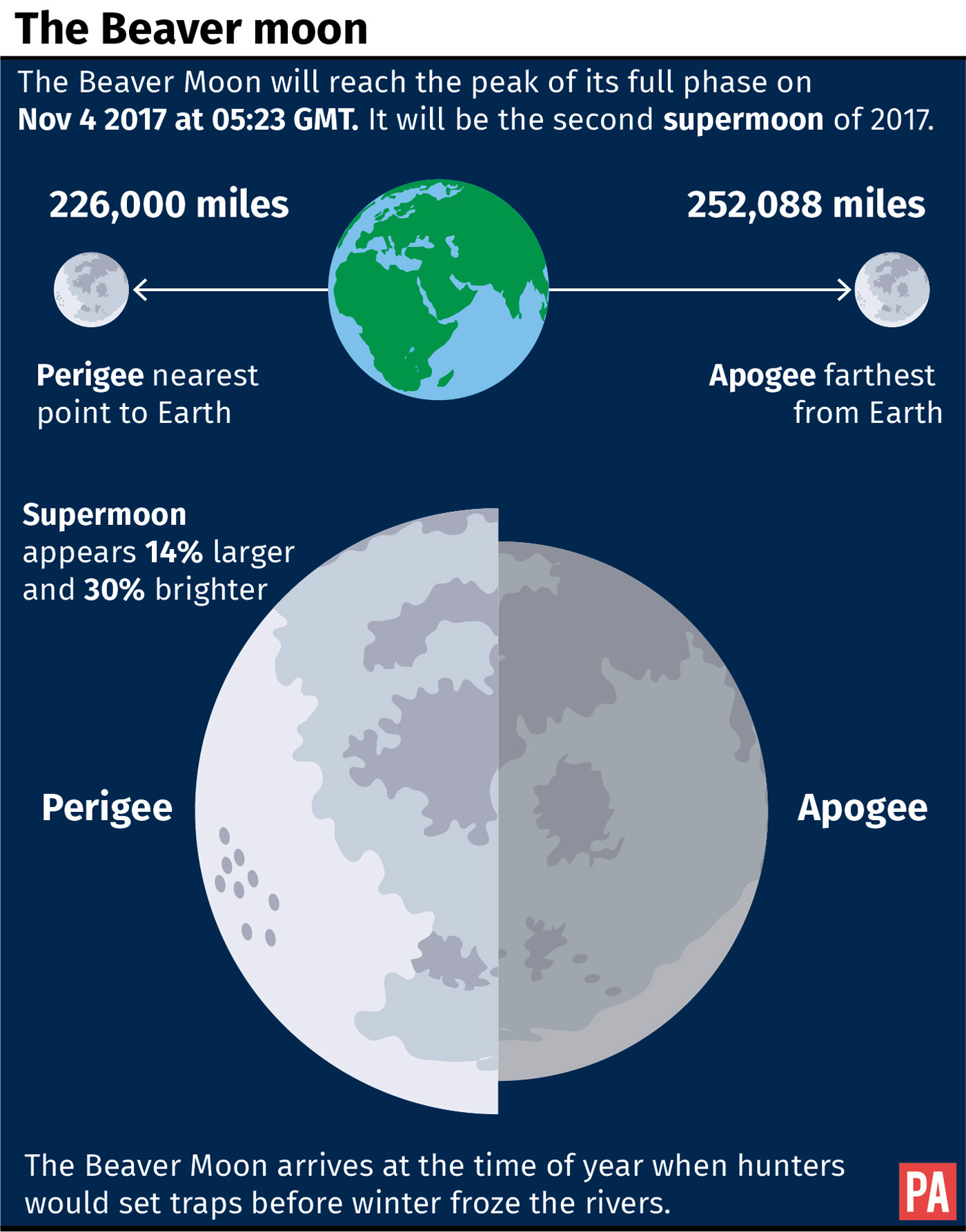 Everything You Need To Know About This Weekend’s Beaver Moon - BT