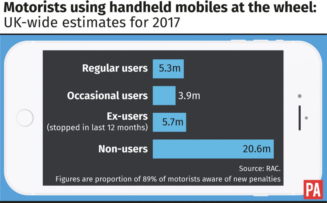 Motorists using handheld mobiles at the wheel: UK-wide estimates for 2017