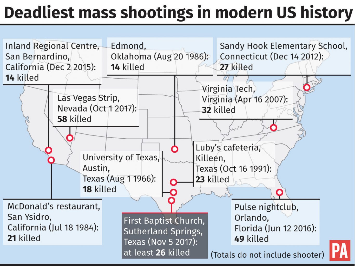 Mass shootings