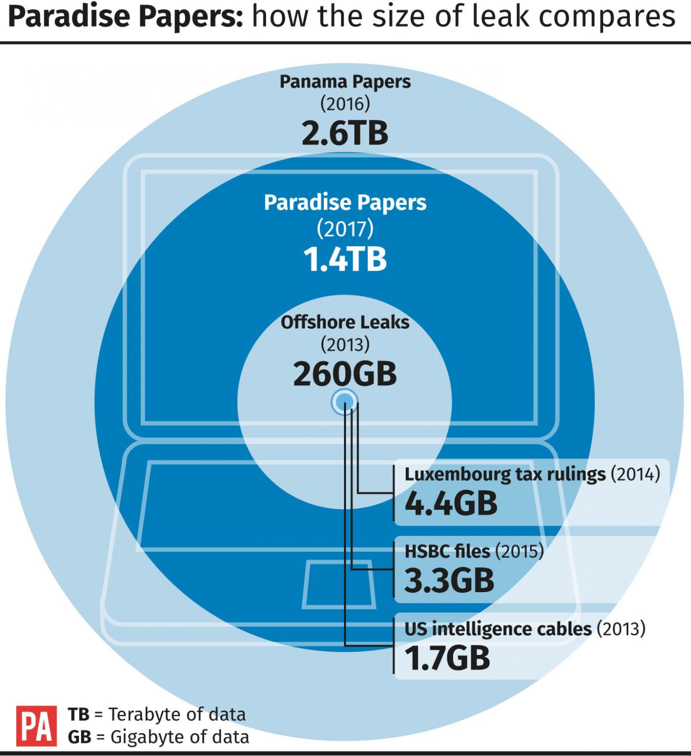 Paradise Papers