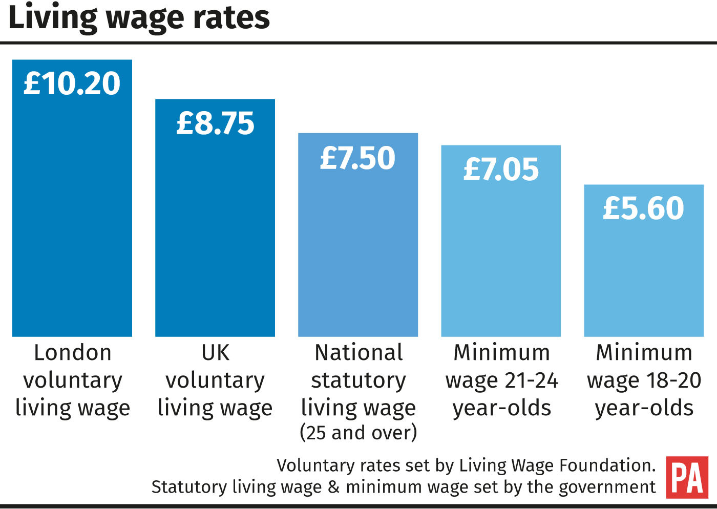 Lidl to pay more than 16,000 employees ‘real living wage’ | Shropshire Star