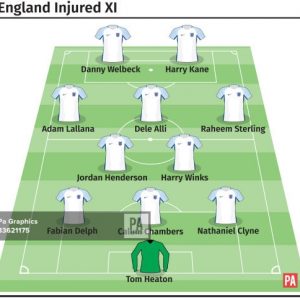 An England team made up of players currently injured for the friendlies against Germany and Brazil (PA Graphics)