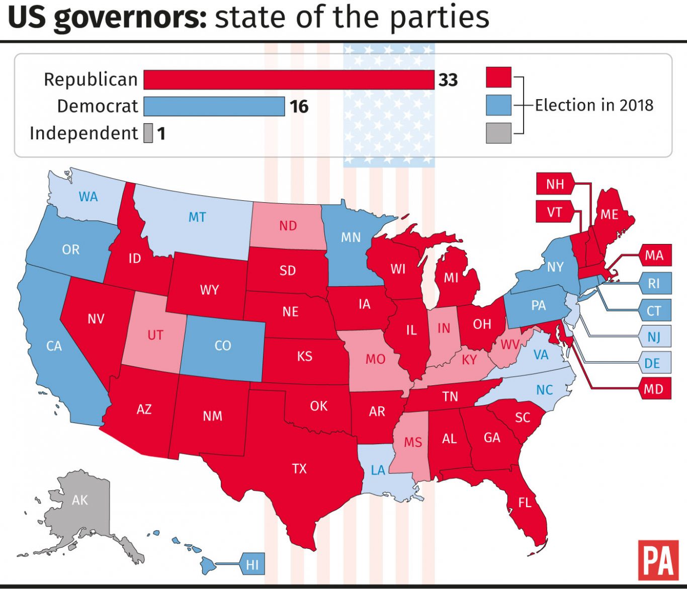 US governors