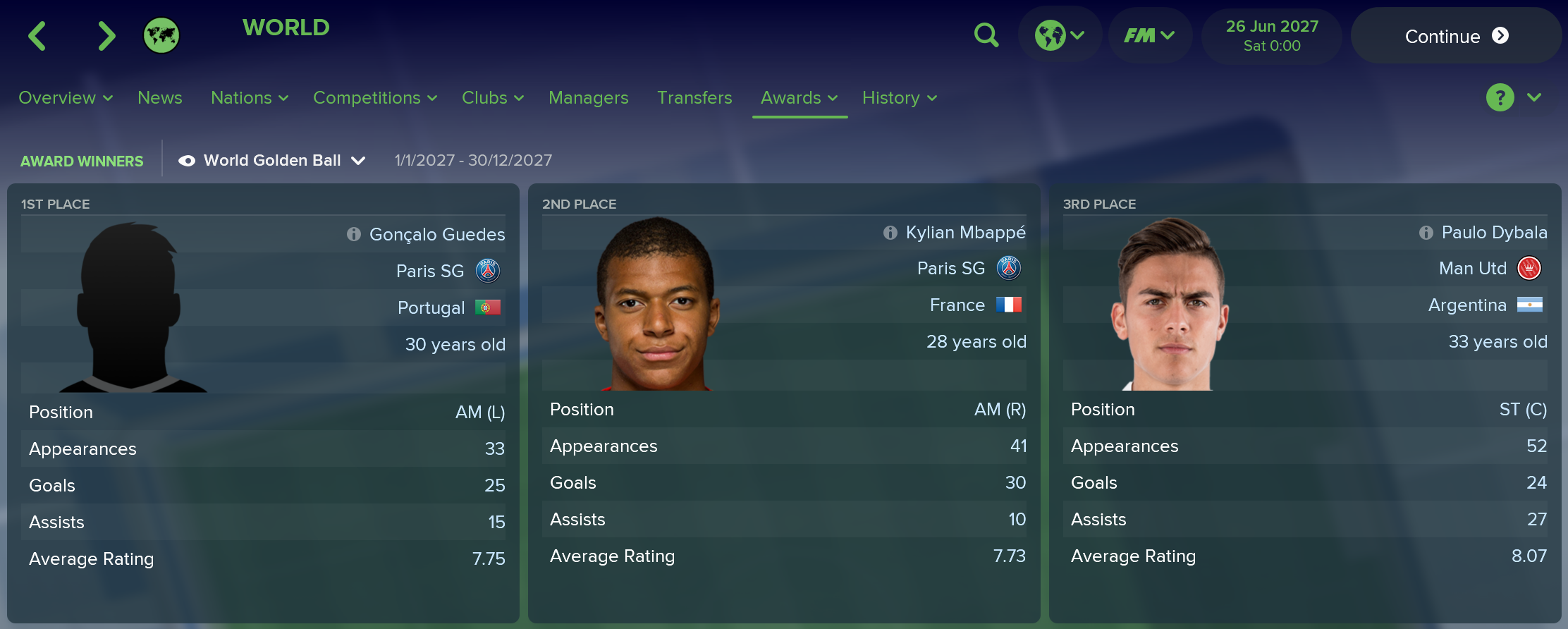 Football Manager 2018 predicts who will win the World Golden Ball