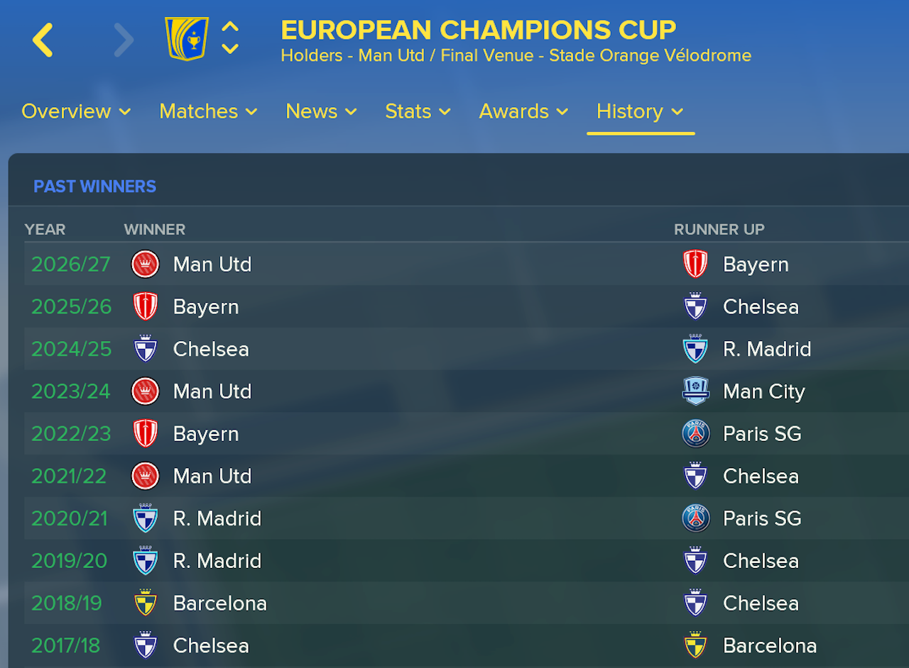 Champions Cup winners in Football Manager