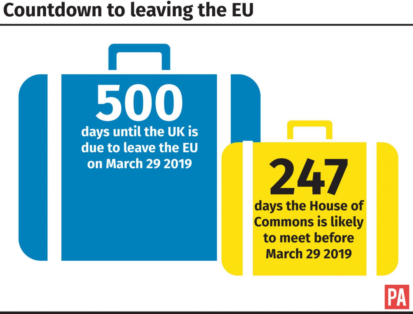 Countdown to leaving the EU