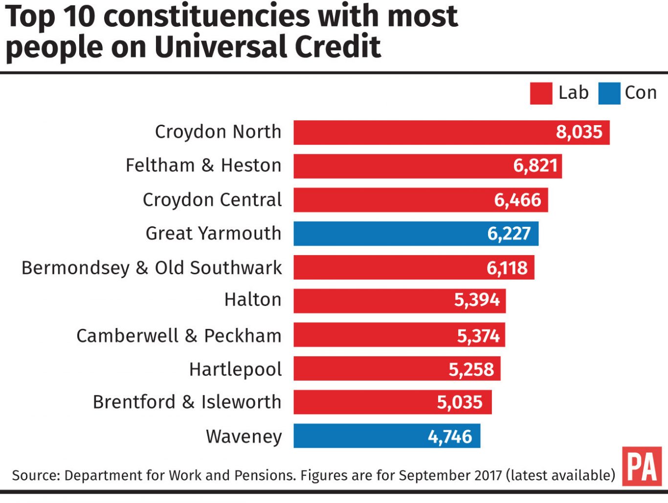 Top 10 constituencies with the most people on Universal Credit