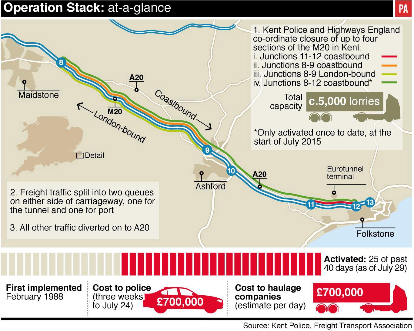 Operation Stack at-a-glance