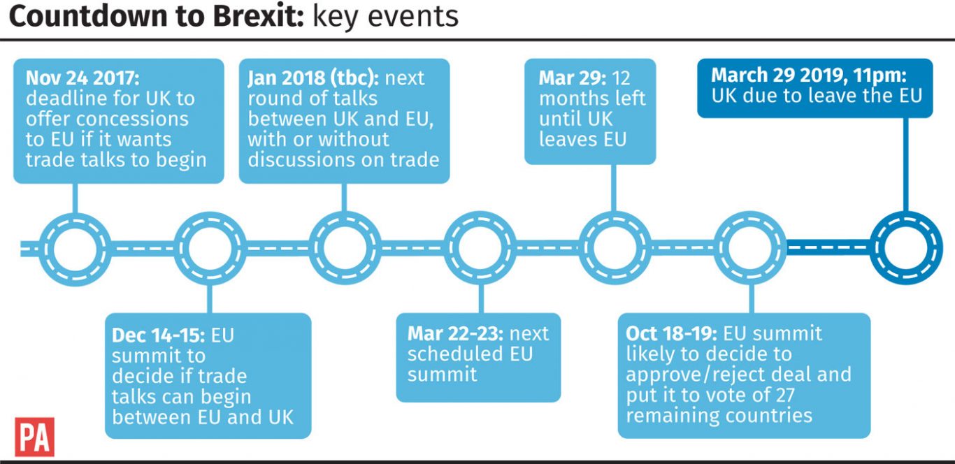 Countdown to Brexit key events