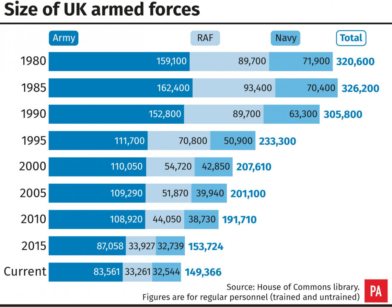 Defence Secretary To Face Grilling Over Threatened Cuts To Armed Forces   6afc0653a7beecd6fbee416fcb017e5f 1366x1070 