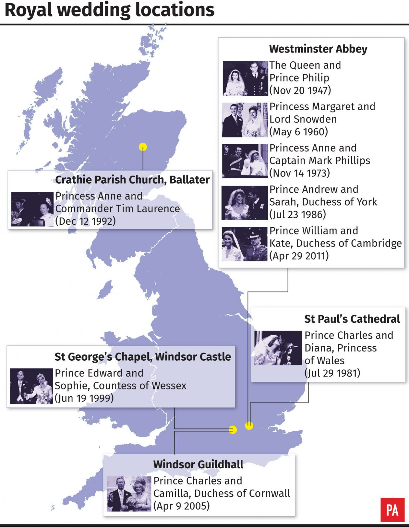 Royal wedding locations