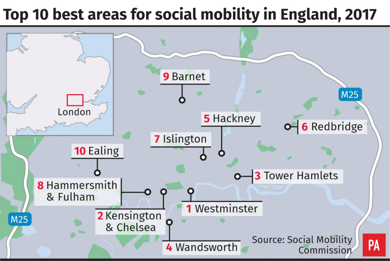 Top 10 best areas for social mobility in England, 2017