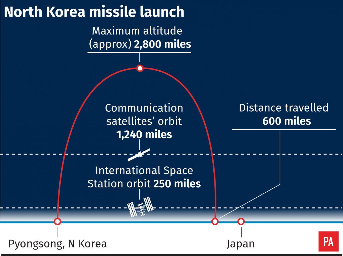 Approximate flight profile of North Korea's latest missile test
