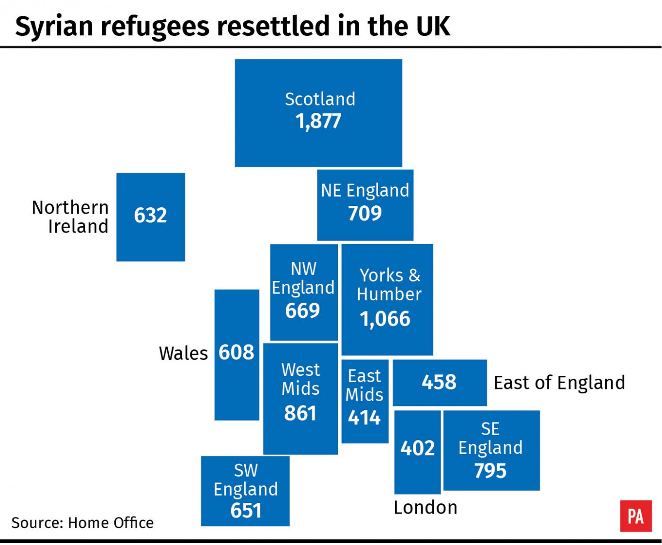 Syrian refugees resettled in the UK