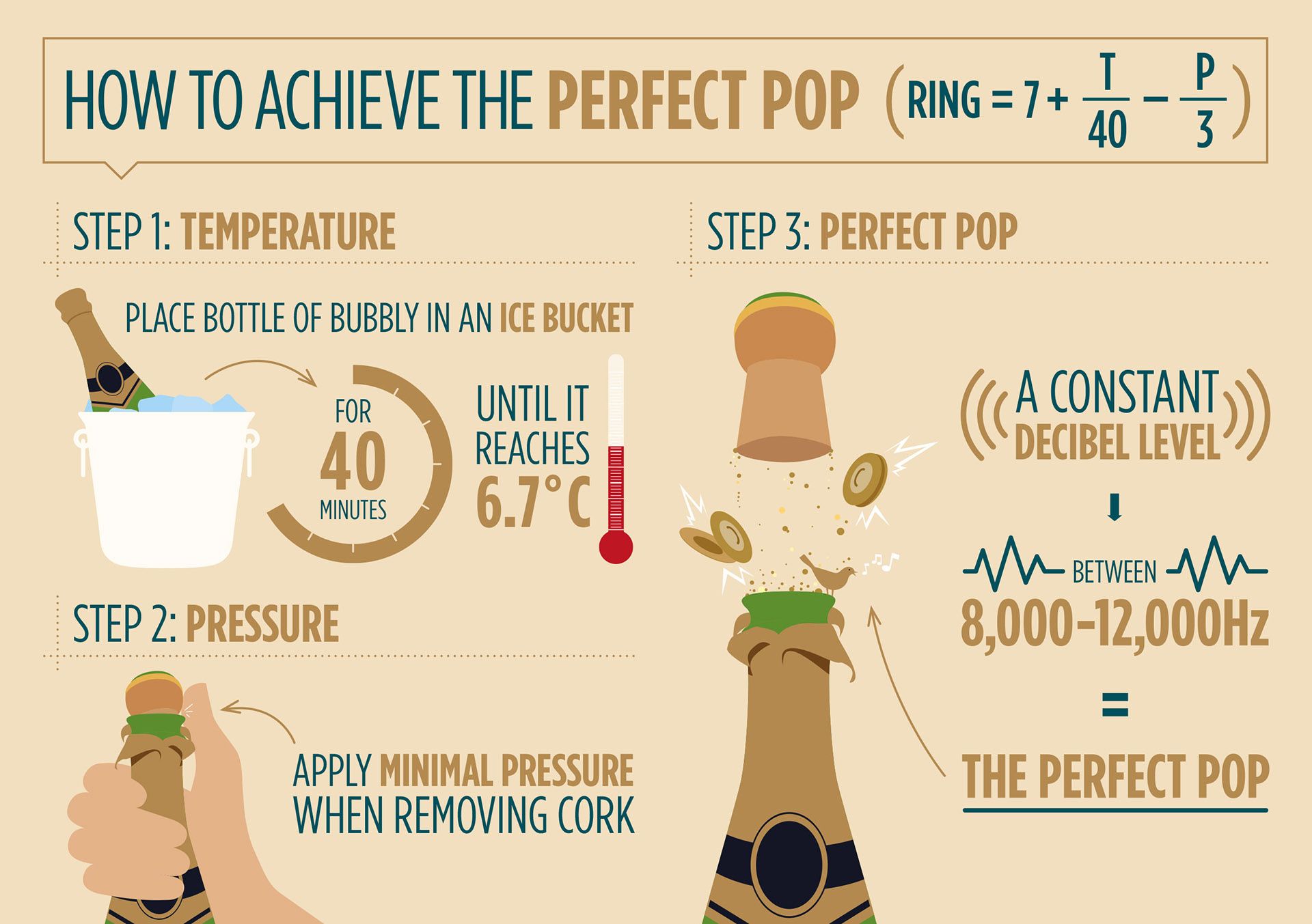 Illustration for the perfect pop