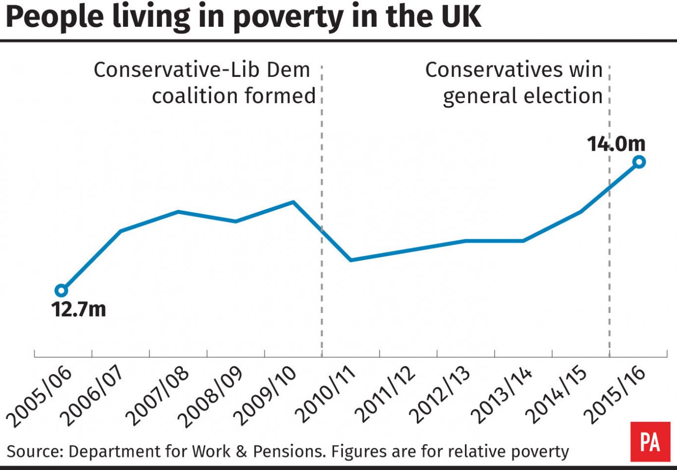 People living in poverty in the UK.