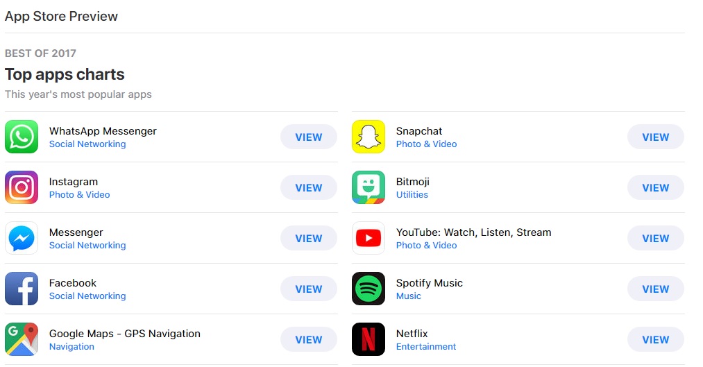 Most Popular Mac Apps 2017