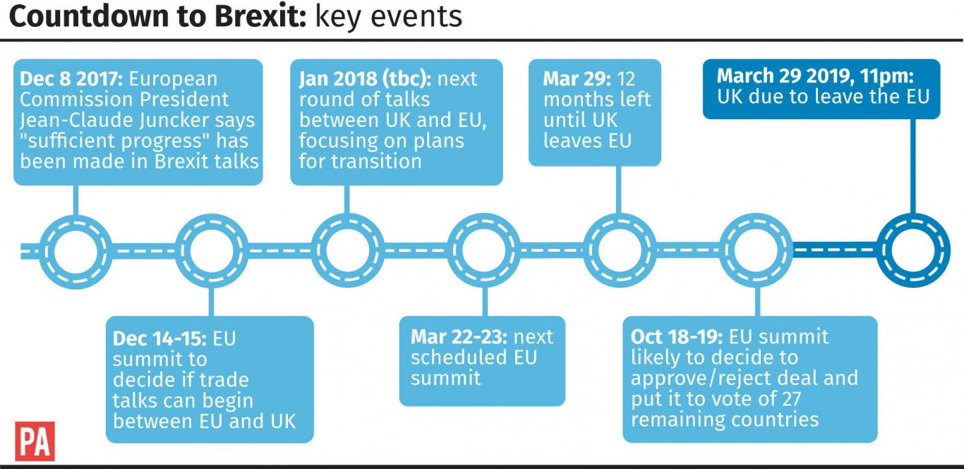 Countdown to Brexit: key events