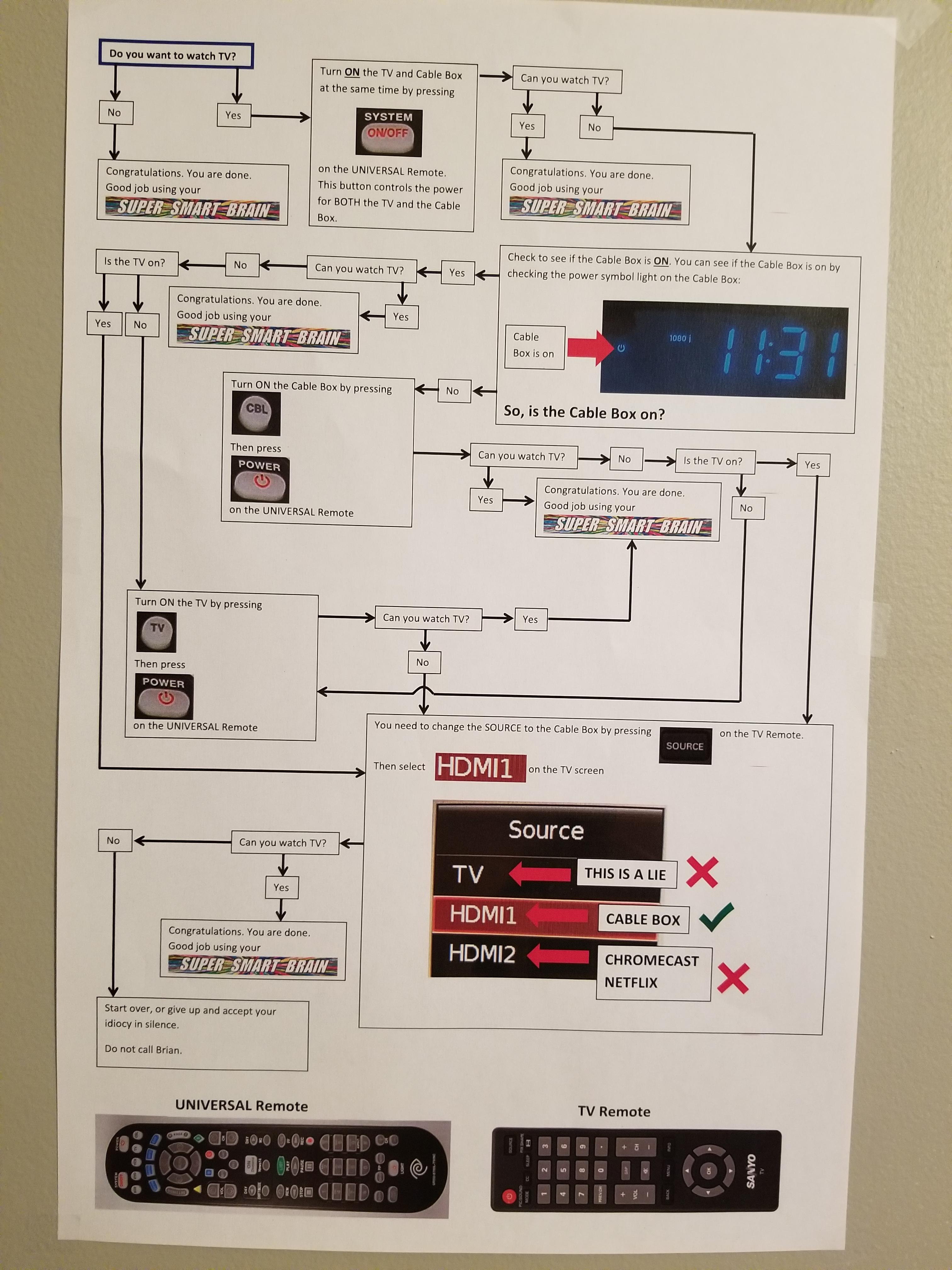 TV guide flowchart.