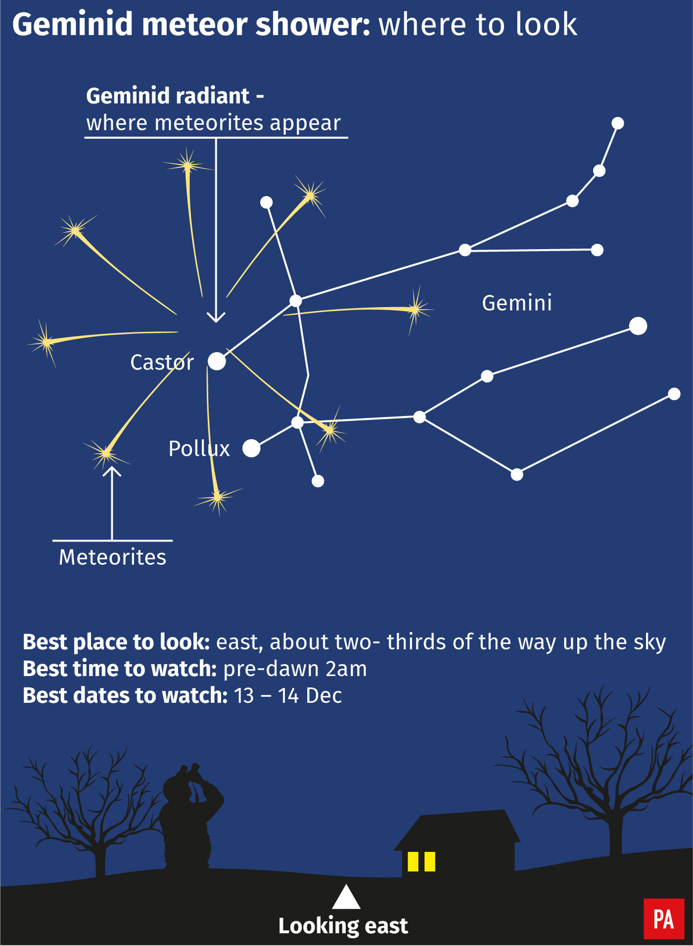 Graphic showing how to see the Geminid meteor shower